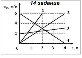 РЕШИТЬ ТЕСТ! 1. Автомобиль начинает движение из состояния покоя и движется с ускорением 3 м/с2. Чему