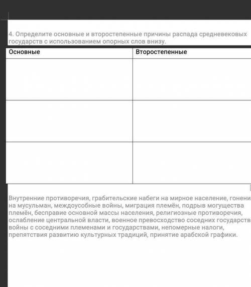 Определите основные и второстепенные причины распада средневековых государств с использованием опорн