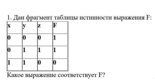 Дан фрагмент таблицы истинности выражения F. Какое выражение соответствуюет F? Очень