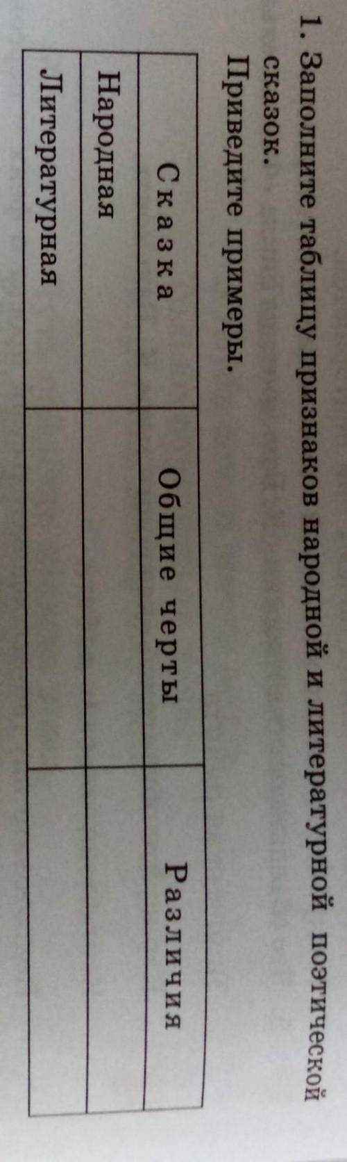 1. Заполните таблицу признаков народной и литературной поэтической сказок.Приведите примеры.​
