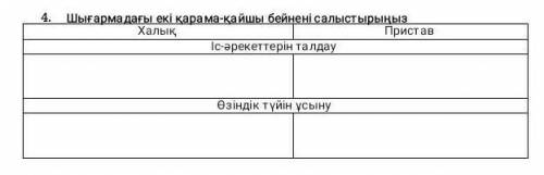 Халявашығармадағы екі қарама қарама қайшы бейнені салыстырыңыз​