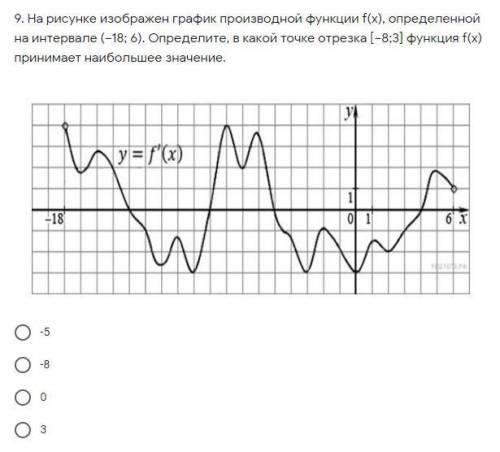 с контрольной по алгебре 10-11 класс