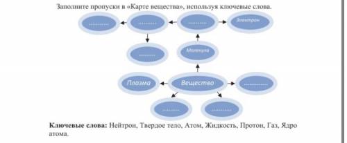 Заполните пропуски в ‘Карте веществ’ используя ключевые слова