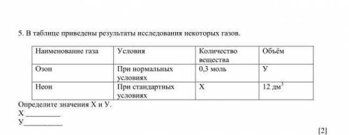 В таблице приведены результаты исследования некоторых газов.​