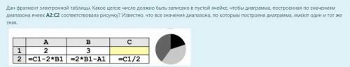 Дан фрагмент электронной таблицы. Какое целое число должно быть записано в пустой ячейке, чтобы диаг
