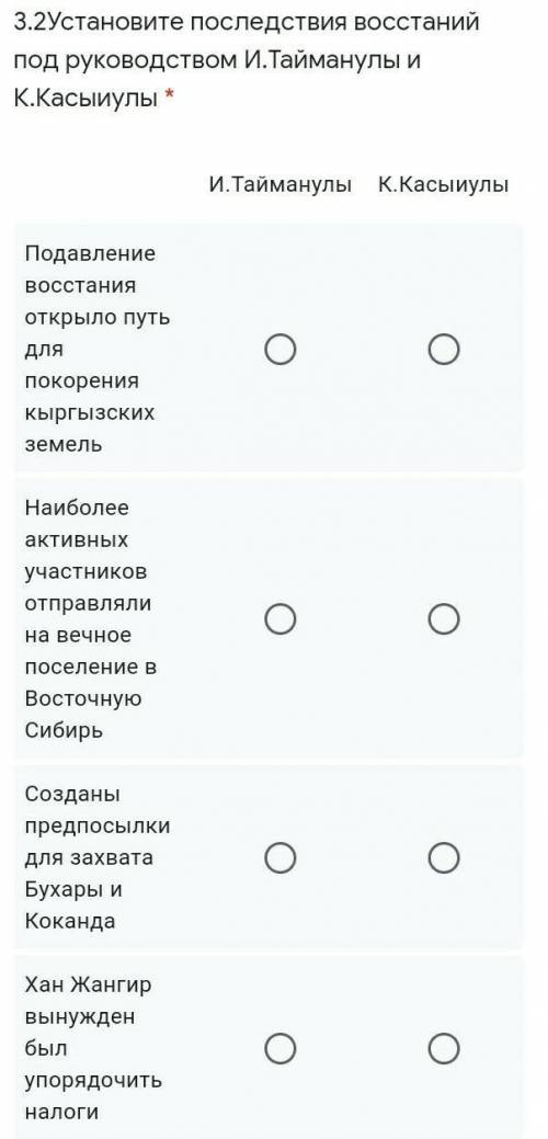 Задание 3.1 Установите причины восстаний под руководством И.Тайманова и К.Касымова  3.2Установите по