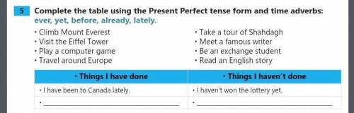 Complete the table using the Present Perfect tense form and time adverbs: ever, yet, before, already