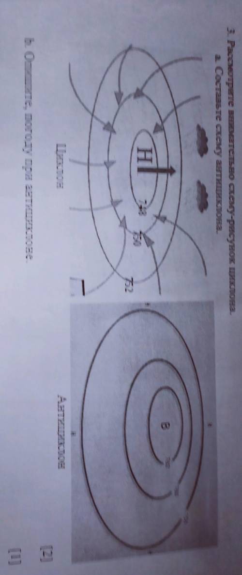 3. Рассмотрите внимательно схему-рисунок циклона. а. Составьте схему антициклонав) опишите погоду пр