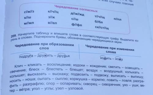 209. Начертите таблицу и впишите слова в соответствующую графу. Выделите ко- рень в словах. Подчеркн