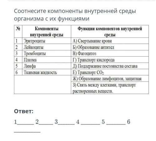 Соотнесите компоненты внутренней среды организма с их функциями.