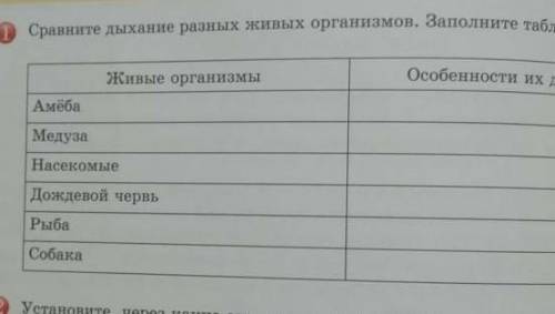 Сравните дыхание разных животных организмов.заполните таблицу в тетради