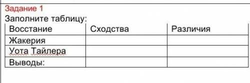 Заполните таблицу Восстание сходства различия жакерия Уота Тайлера выводы​