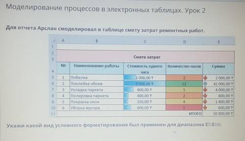 Укажи какой вид условного форматирования был применен для диапазона Е ​