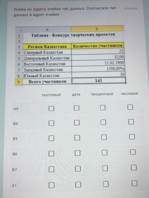 Укажи по адресу ячейки тип данных Соотнесите тип данных и адрес ячейки по информатике. ​