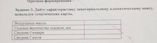 Задание 3. Дайте характеристику кваториальному клв затическому поясу, нспользуя тематические карты.В