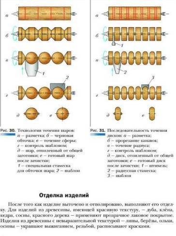 Технология конспект 9 параграф 7 класс