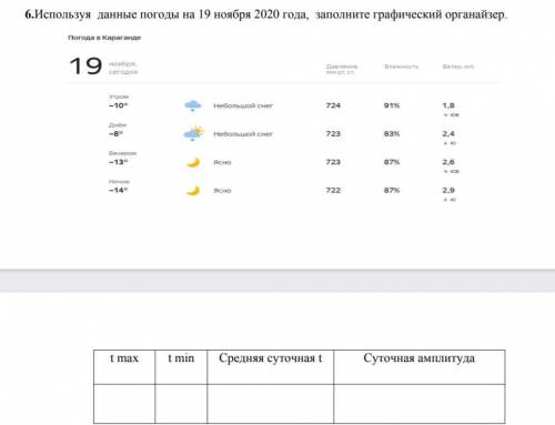 6. Используя данные погоды на 19 ноября 2020 года, заполните графический органайзер. Llorona suparar