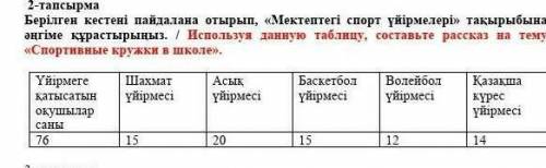 Берілген кестені пайдалана отырып, «Мектептегі спорт үйірмелері» тақырыбына әңгіме құрастырыңыз. / И