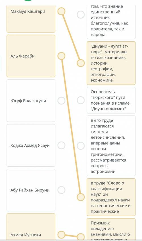 ТЕКСТ ЗАДАНИЯ Установите соответствие между именами средневековых учёных и их деятельностьюМахмуд Ка