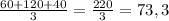 \frac{60+120+40}{3}=\frac{220}{3}=73,3