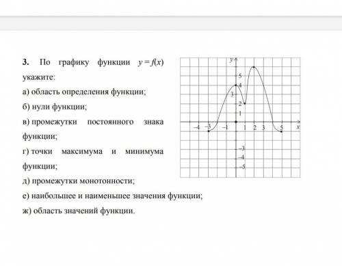 По графику функции y=f(x) :Укажите ​