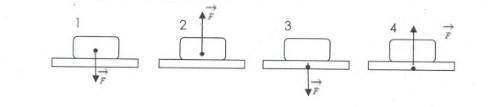 На каком рисунке показана сила веса тела? ​