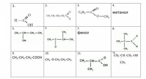 Ребятки с чем сможете❤иначе мне не жить 5. Гомологом к веществу №11 является: а) 2-метилбутаналь б)