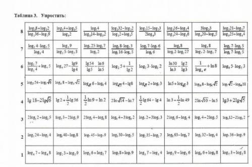 Упростить логарифмы первые семь строчек