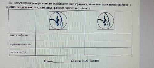 По полученным изображенням определите вид графики, опишите одно преимущество и + один недостаток каж