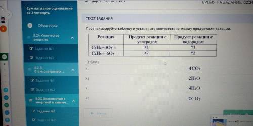 Проанализируйте таблицу и установите соответствия между продуктами реакции