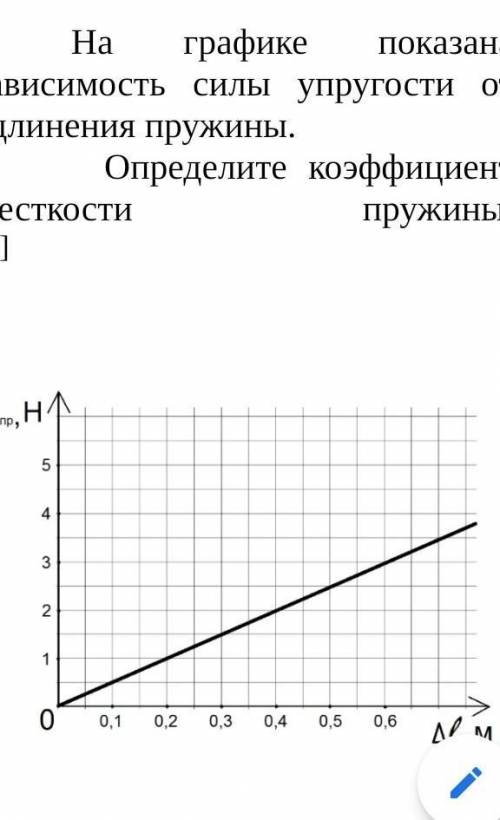 На графике показана зависимость силы упругости от удлинения пружины. Определите коэффициент жесткост