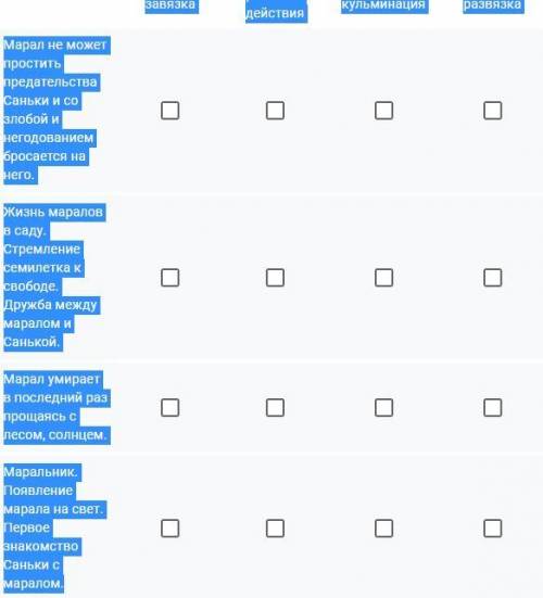 17.Соедините краткое описание сюжета рассказа Санькин марал с элементами композиции. * завязка раз