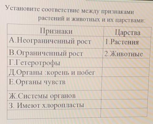 Установите соответствие между признаками растений и животных и их царствами:ПризнакиЦарстваА.Неогран