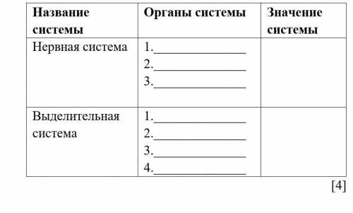 1.дополни таблицу . естествознание​