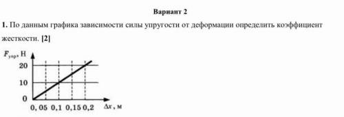 По данным графика зависимости силы упругости от деформации определить коэффициент жесткости​