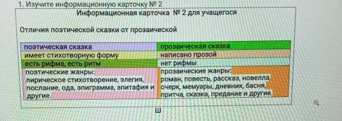 Информационная карточка № 2 для учащегося Отличия поэтической сказки от прозаическойпоэтическая сказ