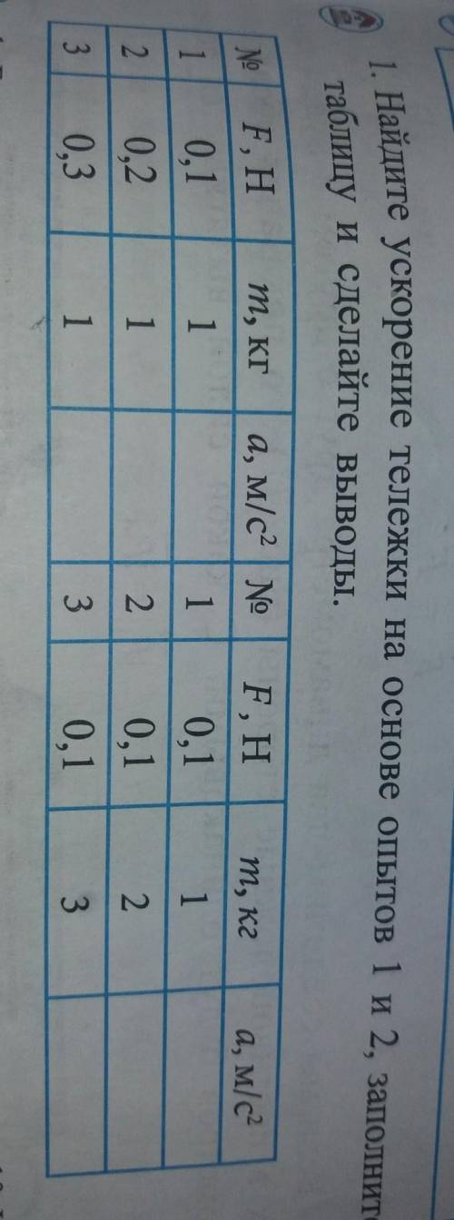 1. Найдите ускорение тележки на основе опытов 1 и 2, заполните таблицу и сделайте выводы