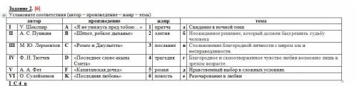 Установите соответствия (автор – произведение – жанр – тема)