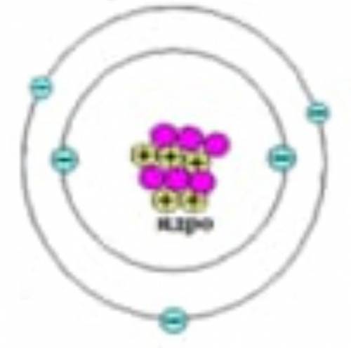 Атому, какого химического элемента соответствует схема строения