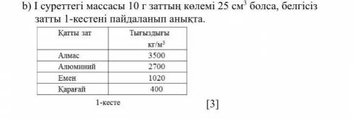 Если масса 10 г на рисунке I составляет 25 см3, определите неизвестное вещество с таблицы 1.