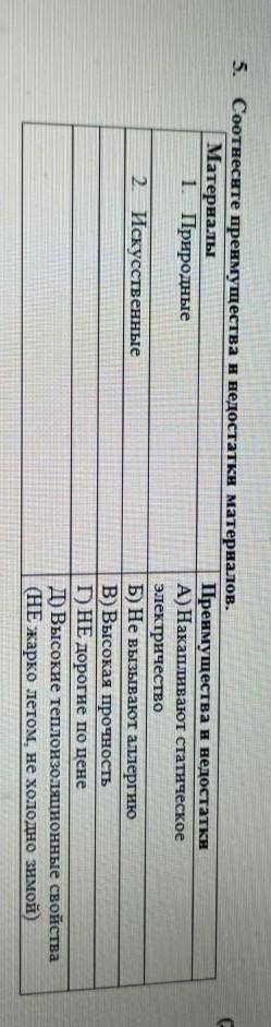 5. Соотнесите пренмущества и недостатки матерналов. Материалы 1 Природные Преимущества и недостатки