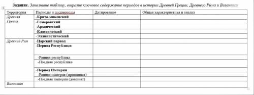 Заполните таблицу, отразив ключевое содержание периодов в истории Древней Греции, Древнего Рима и Ви