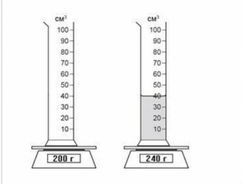 На рисунке показано как измерили массу пустой мензурки и мензурки с жидкостью. Определите плотность