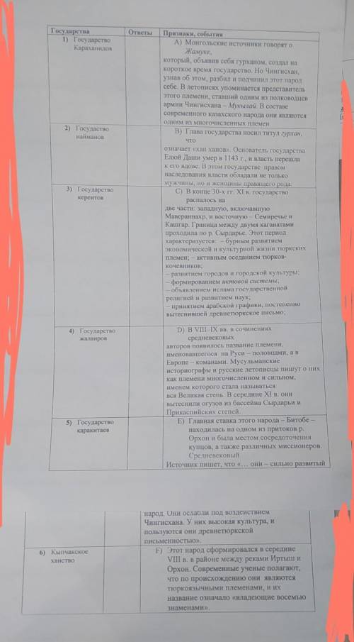 Соотнесите государства и характеристики для него признаки события. ПОМГОТИТЕ У МЕНЯ СОЧ​