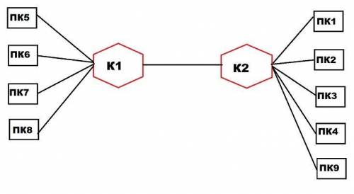 Какая топология изображена на рисунке ? Опишите достоинства и недостатки