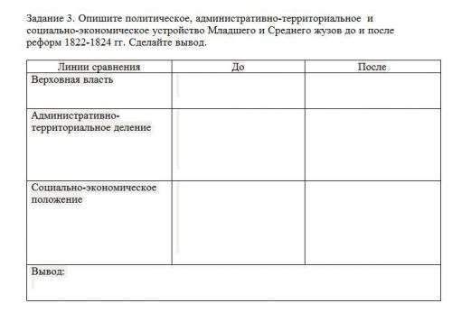 Опишите политическое, административно-территориальное и социально-экономическое устройство Младшего