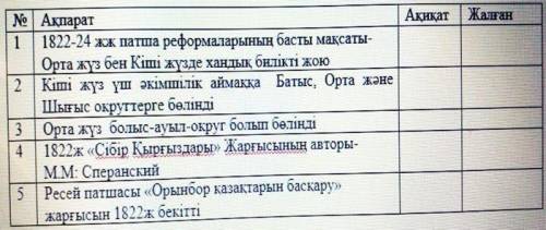 Акикат немесе жалган екенин жаз