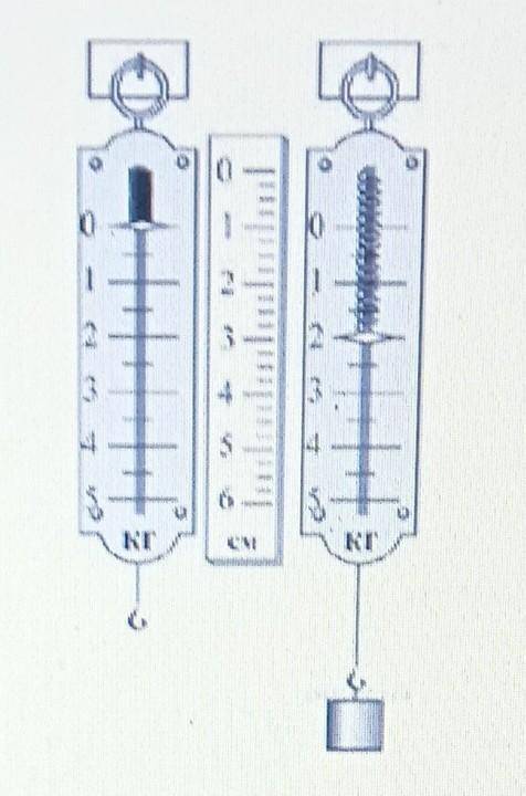 на рисунке предоставлена схема определения жёсткости пружины. а) удлинение пружины в СИ В) масса С)с