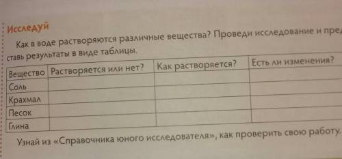 Как в воде растворяются различные вещества