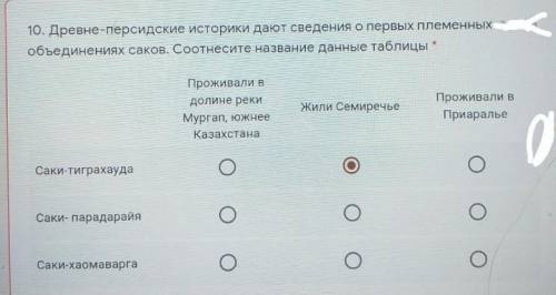 10. Древне-персидские историки дают сведения о первых племенных объединениях саков. Соотнесите назва